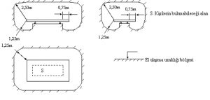 elektrik tesislerinde topraklama yonetmeligi 2