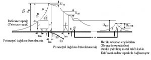 elektrik tesislerinde topraklama yonetmeligi 3
