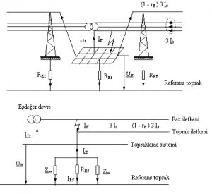 elektrik tesislerinde topraklama yonetmeligi 4