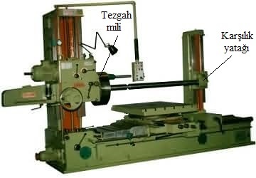Borverk Tezgahı Periyodik Kontrol